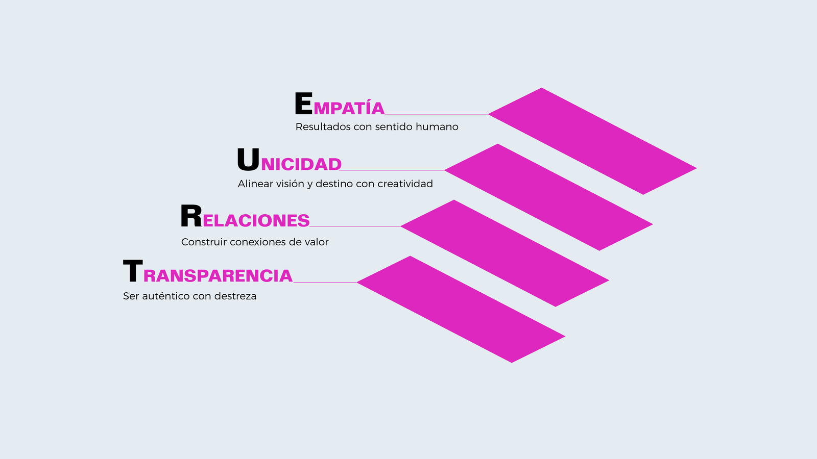 Escalera TRUE Interactiva